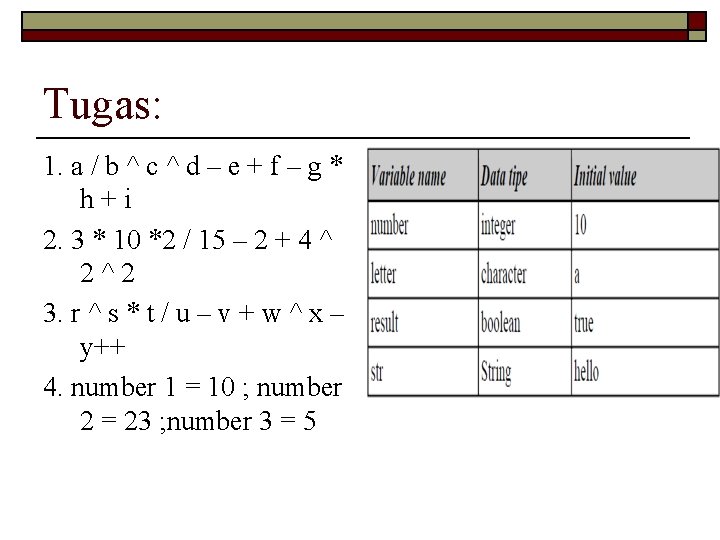 Tugas: 1. a / b ^ c ^ d – e + f –