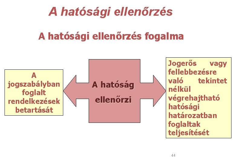 A hatósági ellenőrzés fogalma A jogszabályban foglalt rendelkezések betartását A hatóság ellenőrzi Jogerős vagy