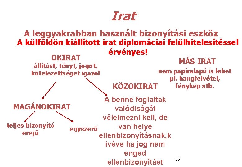  Irat A leggyakrabban használt bizonyítási eszköz A külföldön kiállított irat diplomáciai felülhitelesítéssel érvényes!