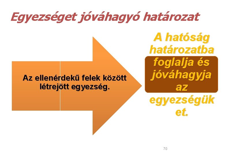 Egyezséget jóváhagyó határozat Az ellenérdekű felek között létrejött egyezség. A hatóság határozatba foglalja és