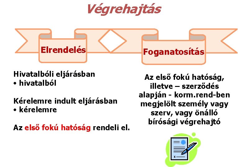 Végrehajtás Elrendelés Hivatalbóli eljárásban • hivatalból Kérelemre indult eljárásban • kérelemre Az első fokú