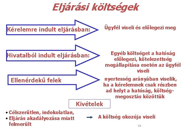 Eljárási költségek Kérelemre indult eljárásban: Ügyfél viseli és előlegezi meg Hivatalból indult eljárásban: Egyéb