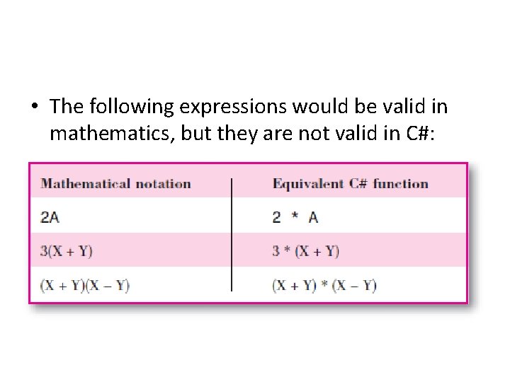  • The following expressions would be valid in mathematics, but they are not