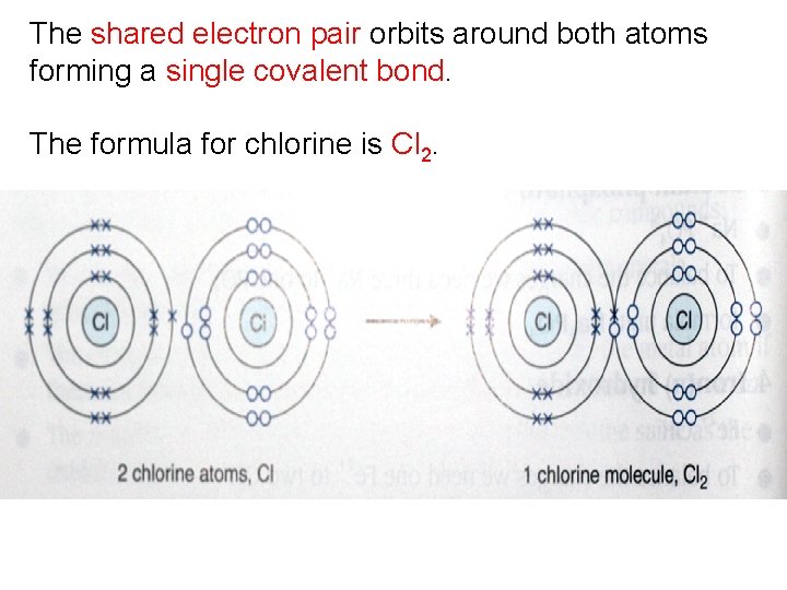The shared electron pair orbits around both atoms forming a single covalent bond. The