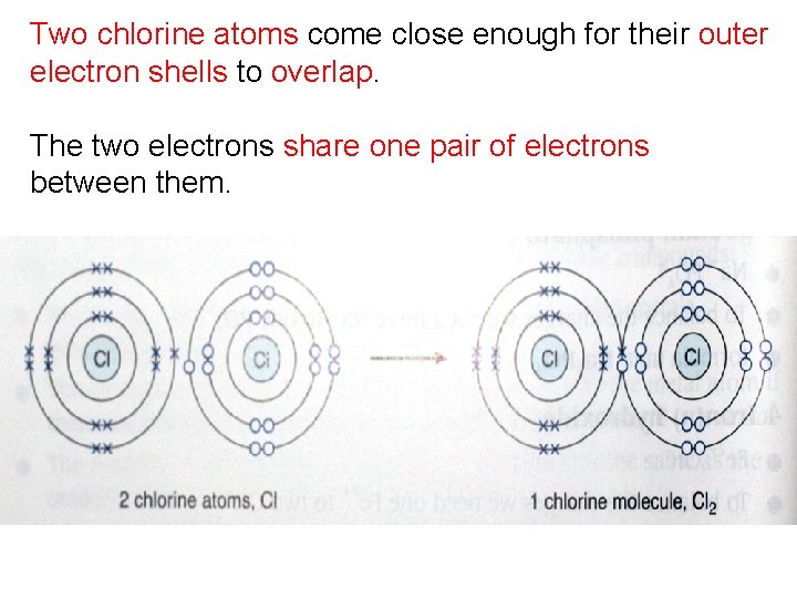 Two chlorine atoms come close enough for their outer electron shells to overlap. The