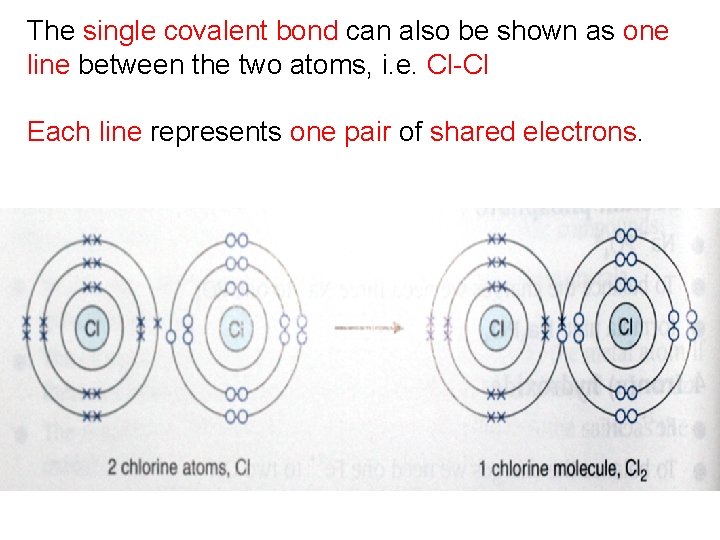 The single covalent bond can also be shown as one line between the two