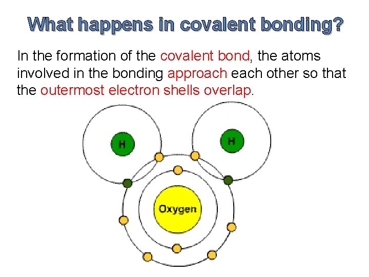 What happens in covalent bonding? In the formation of the covalent bond, the atoms