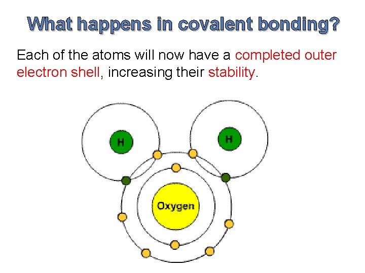 What happens in covalent bonding? Each of the atoms will now have a completed