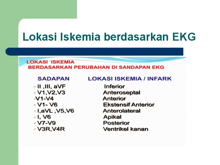 Lokasi Iskemia berdasarkan EKG 