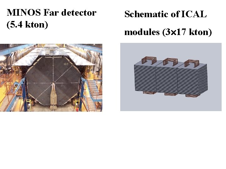 MINOS Far detector (5. 4 kton) Schematic of ICAL modules (3 17 kton) 