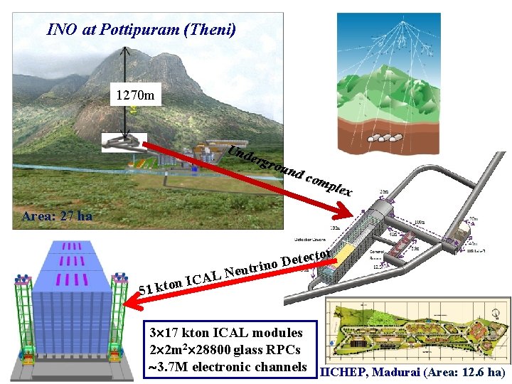 INO at Pottipuram (Theni) 1270 m Und ergr oun d com plex Area: 27