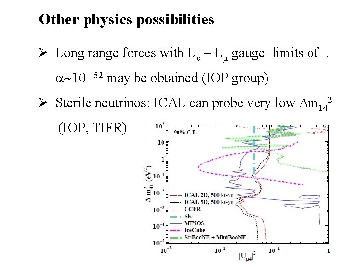 Other physics possibilities Ø Long range forces with Le L gauge: limits of. 10