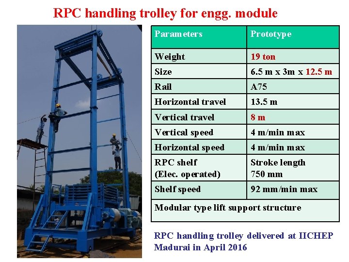 RPC handling trolley for engg. module Parameters Prototype Weight 19 ton Size 6. 5