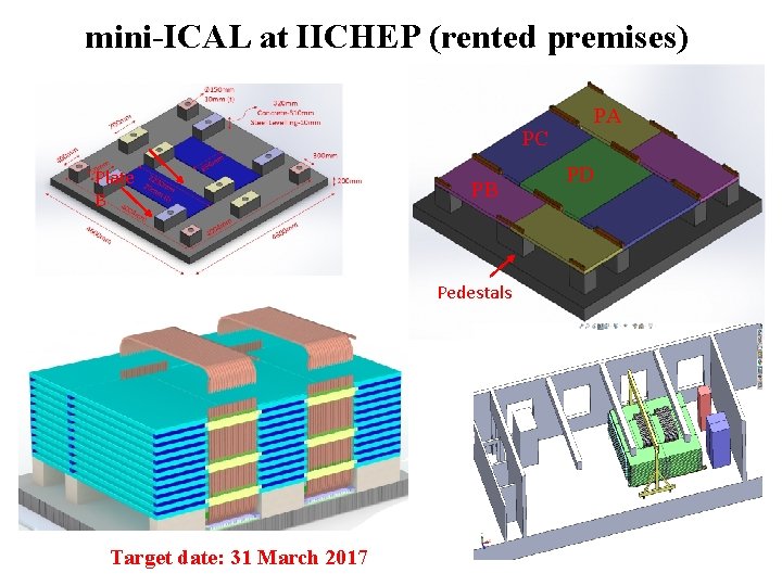 mini-ICAL at IICHEP (rented premises) PC Plate B PB Pedestals Target date: 31 March