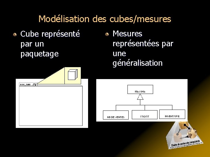 Modélisation des cubes/mesures Cube représenté par un paquetage Mesures représentées par une généralisation 