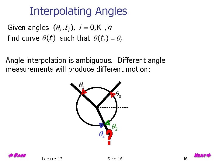 Interpolating Angles Given angles find curve such that Angle interpolation is ambiguous. Different angle