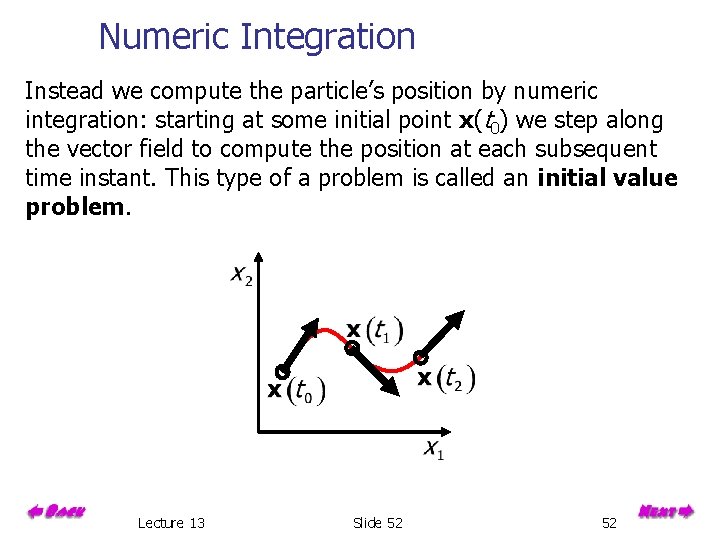 Numeric Integration Instead we compute the particle’s position by numeric integration: starting at some