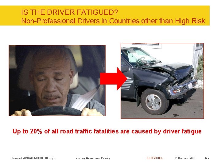 IS THE DRIVER FATIGUED? Non-Professional Drivers in Countries other than High Risk Up to