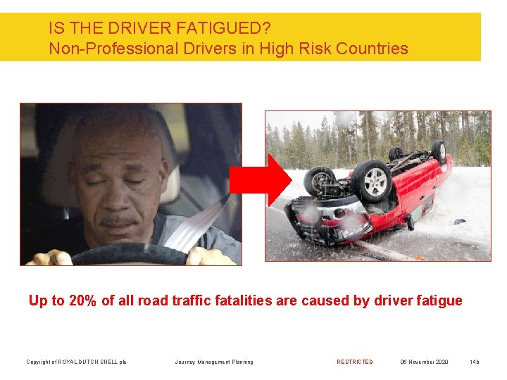 IS THE DRIVER FATIGUED? Non-Professional Drivers in High Risk Countries Up to 20% of