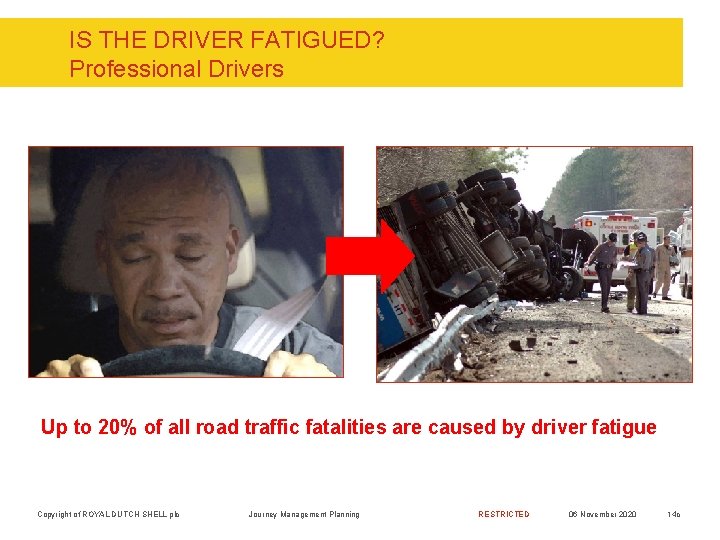 IS THE DRIVER FATIGUED? Professional Drivers Up to 20% of all road traffic fatalities