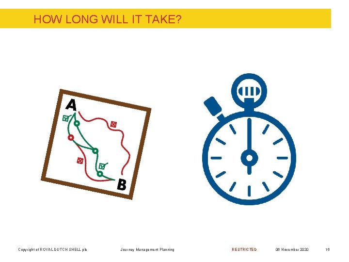 HOW LONG WILL IT TAKE? Copyright of ROYAL DUTCH SHELL plc Journey Management Planning