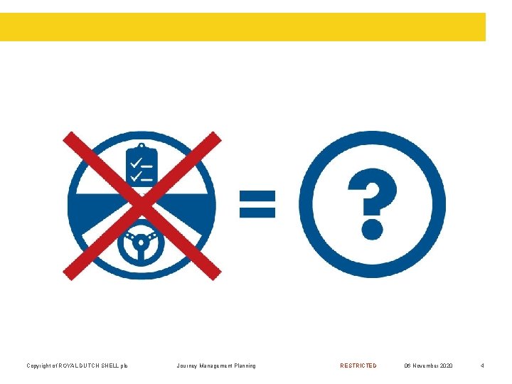 Copyright of ROYAL DUTCH SHELL plc Journey Management Planning RESTRICTED 06 November 2020 4