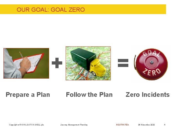 OUR GOAL: GOAL ZERO + Prepare a Plan Copyright of ROYAL DUTCH SHELL plc