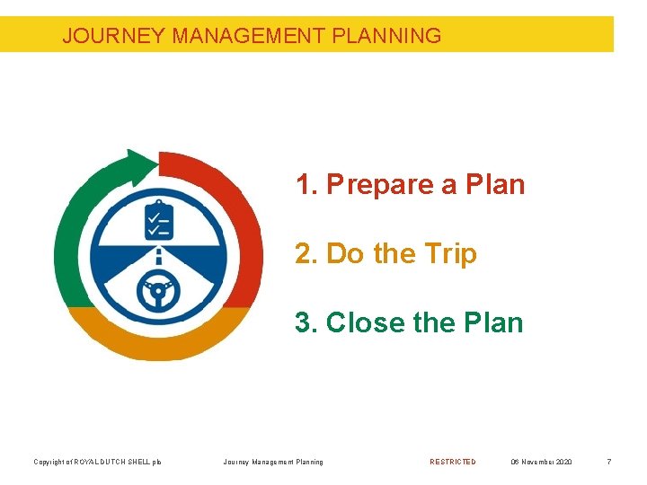 JOURNEY MANAGEMENT PLANNING 1. Prepare a Plan 2. Do the Trip 3. Close the