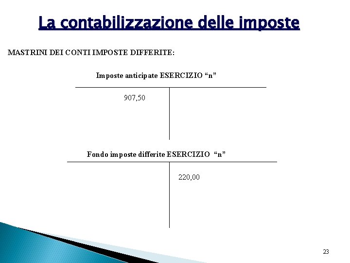 La contabilizzazione delle imposte MASTRINI DEI CONTI IMPOSTE DIFFERITE: Imposte anticipate ESERCIZIO “n” 907,