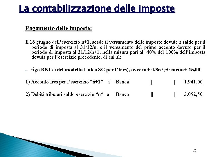 La contabilizzazione delle imposte Pagamento delle imposte: Il 16 giugno dell’esercizio n+1, scade il