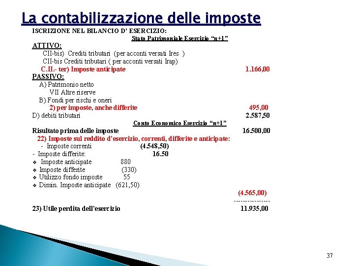 La contabilizzazione delle imposte ISCRIZIONE NEL BILANCIO D’ ESERCIZIO: Stato Patrimoniale Esercizio “n+1” ATTIVO: