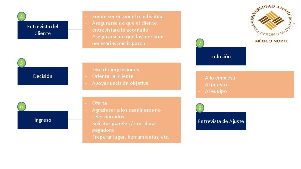 4 Entrevista del Cliente - Puede ser en panel o individual - Asegurarse de