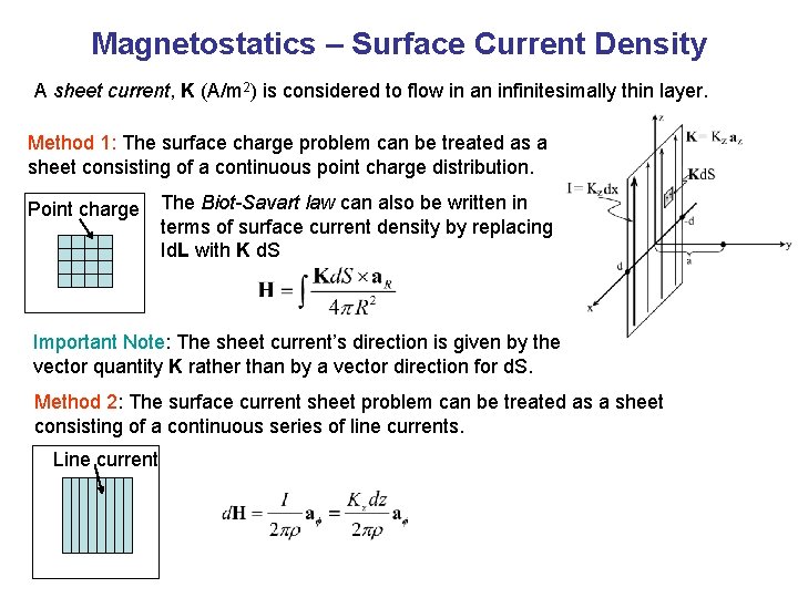 Magnetostatics – Surface Current Density A sheet current, K (A/m 2) is considered to