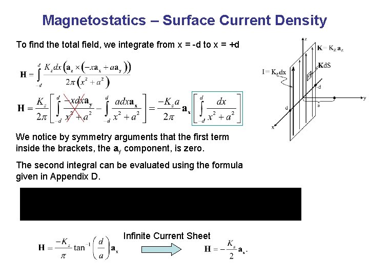 Magnetostatics – Surface Current Density To find the total field, we integrate from x Magnetostatics – Surface Current Density To find the total field, we integrate from x