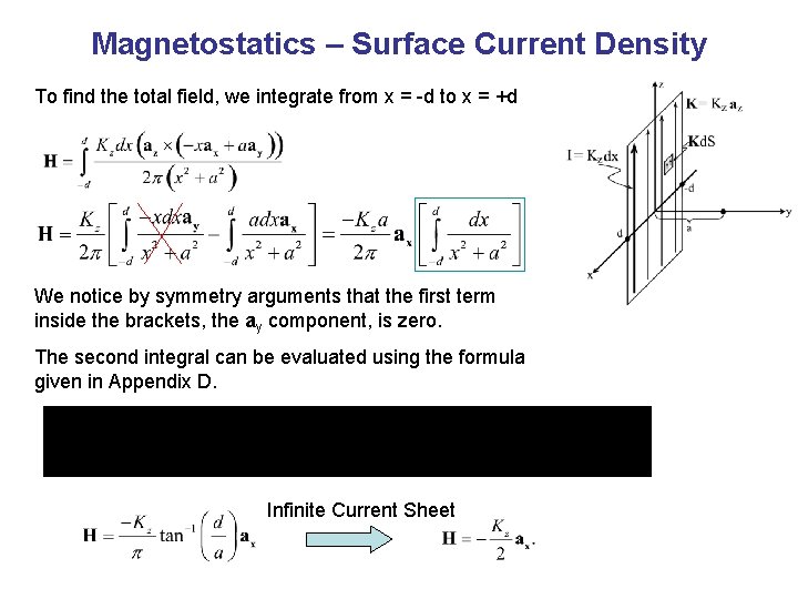 Magnetostatics – Surface Current Density To find the total field, we integrate from x