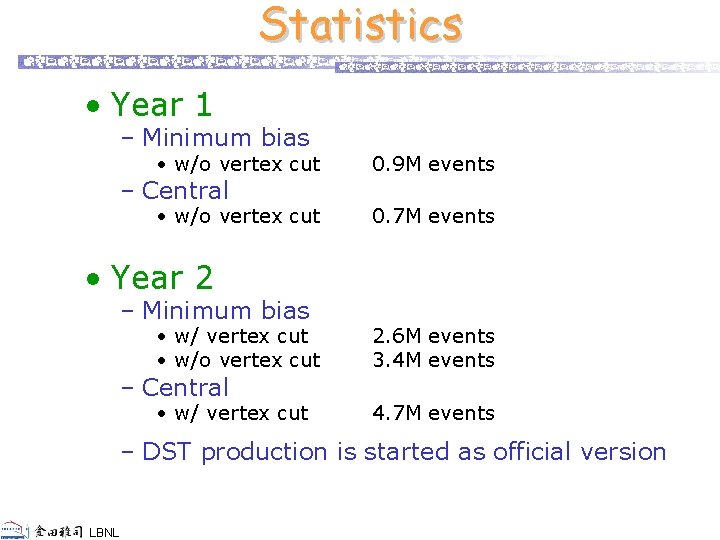 Statistics • Year 1 – Minimum bias • w/o vertex cut 0. 9 M