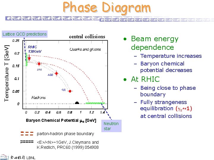 Phase Diagram Lattice QCD predictions central collisions RHIC 130 Ge. V • Beam energy