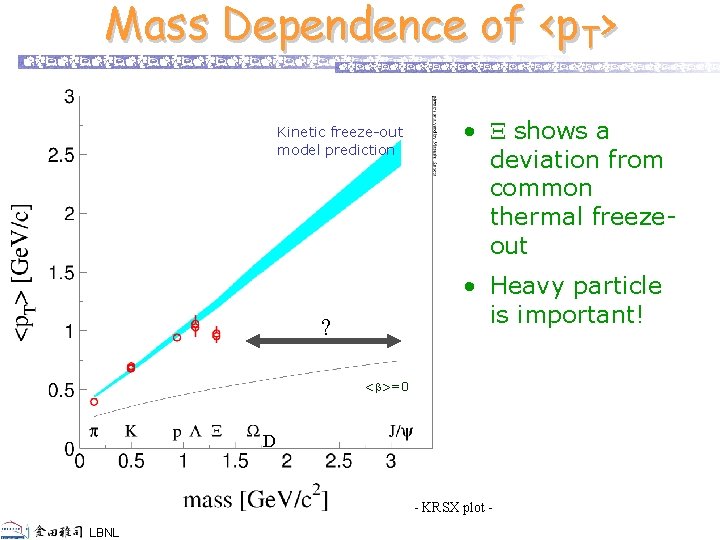 Mass Dependence of <p. T> Kinetic freeze-out model prediction • X shows a deviation