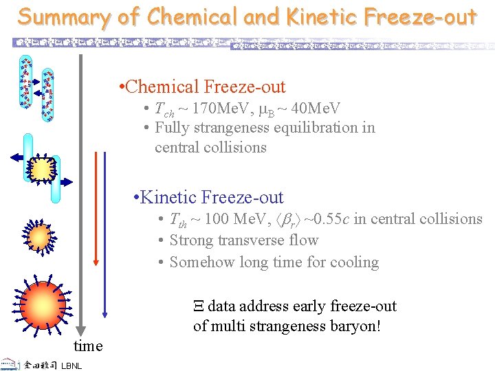 Summary of Chemical and Kinetic Freeze-out 核子 子 核 核子 • Chemical Freeze-out 子