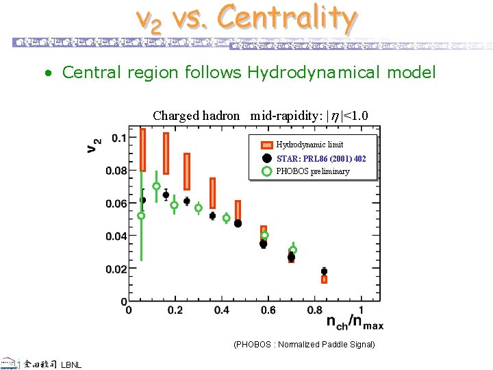 v 2 vs. Centrality • Central region follows Hydrodynamical model Charged hadron mid-rapidity: |h