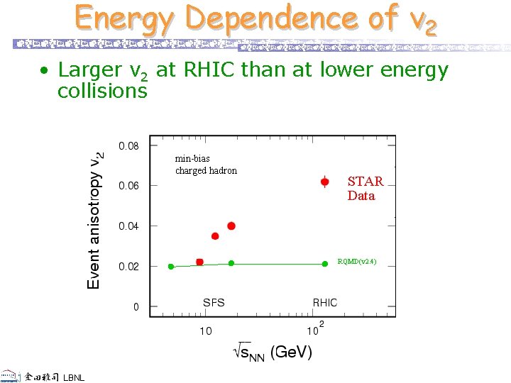 Energy Dependence of v 2 • Larger v 2 at RHIC than at lower