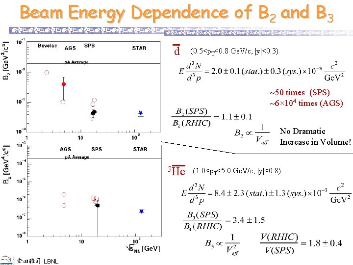 Beam Energy Dependence of B 2 and B 3 d (0. 5<p. T<0. 8
