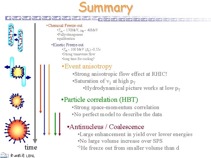 Summary • Chemical Freeze-out 核子 子 核 核子 核子 子 核 • Tch ~