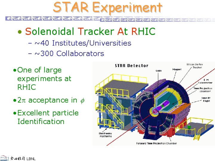 STAR Experiment • Solenoidal Tracker At RHIC – ~40 Institutes/Universities – ~300 Collaborators •