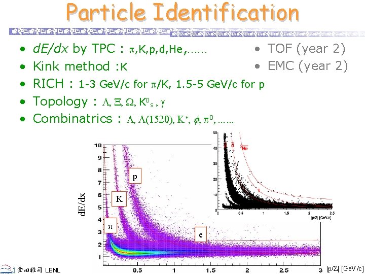 Particle Identification • TOF (year 2) d. E/dx by TPC : , K, p,