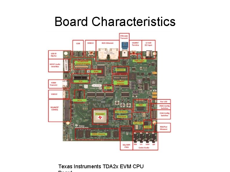 Board Characteristics Texas Instruments TDA 2 x EVM CPU 