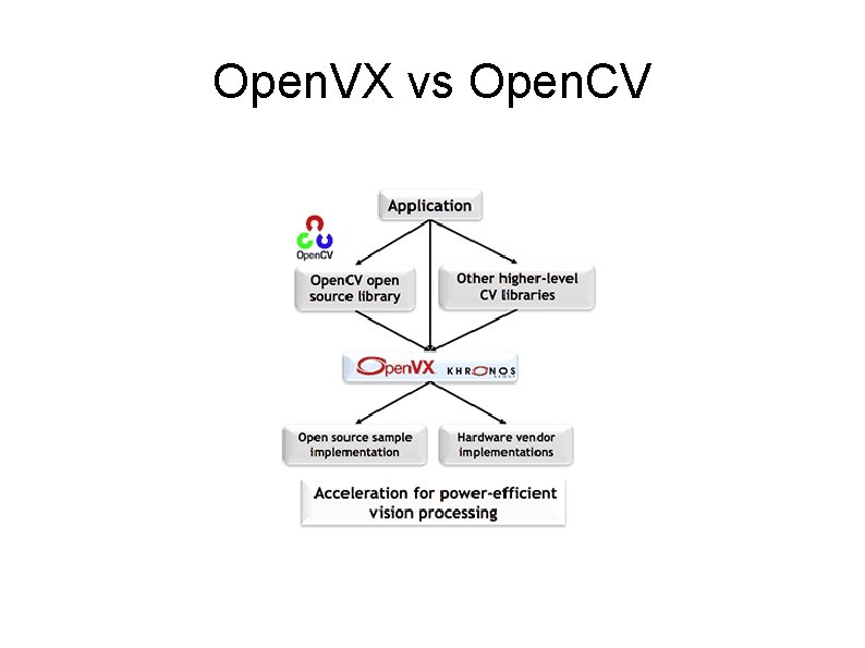 Open. VX vs Open. CV 