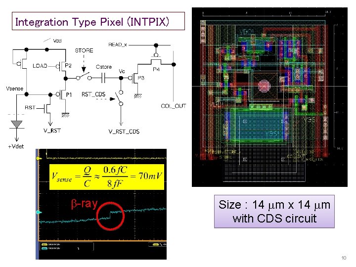 Integration Type Pixel (INTPIX) b-ray Size : 14 m x 14 m with CDS