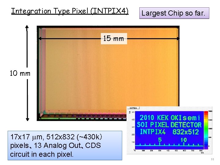 Integration Type Pixel (INTPIX 4) Largest Chip so far. 15 mm 10 mm 17