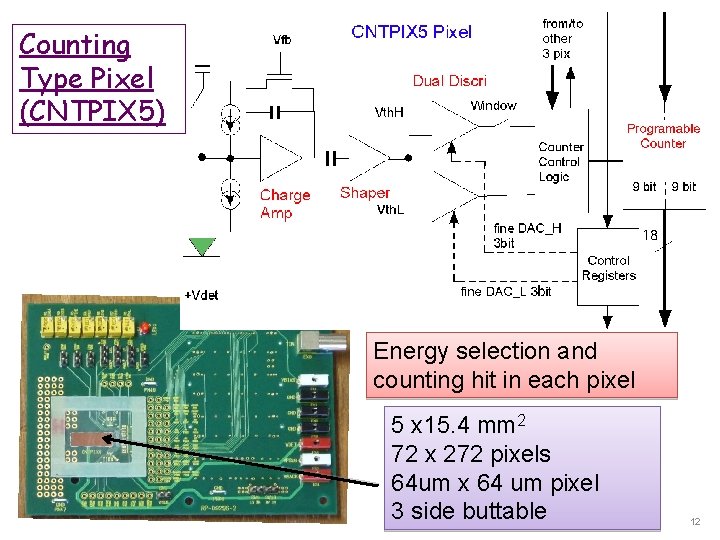 Counting Type Pixel (CNTPIX 5) Energy selection and counting hit in each pixel 5